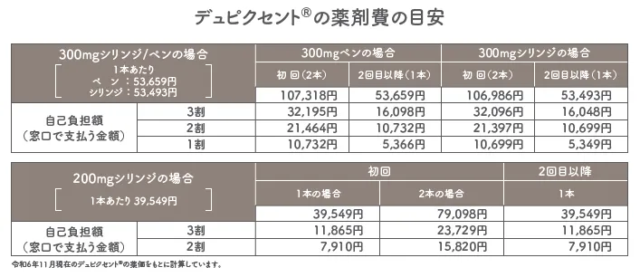 デュピクセントの薬剤費の目安